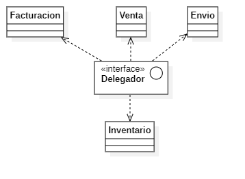 Diagrama sistema Línea de Venta con Interfaz