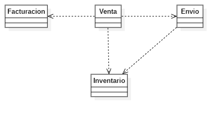 Diagrama sistema Línea de Venta