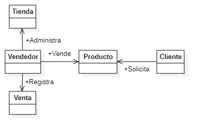 Ilustración 1. Ejemplo fabricación pura.