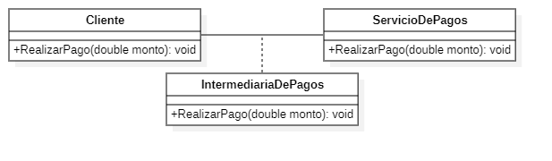 Ilustración 2. Ejemplo Indirección. fuente: elaboración propia