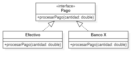 Ilustración 2. Diagrama de clases Ejemplo - Diagrama de clases - Pago - aplicado el patrón
