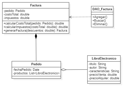 Opción C - Diagrama de clases - Facturación