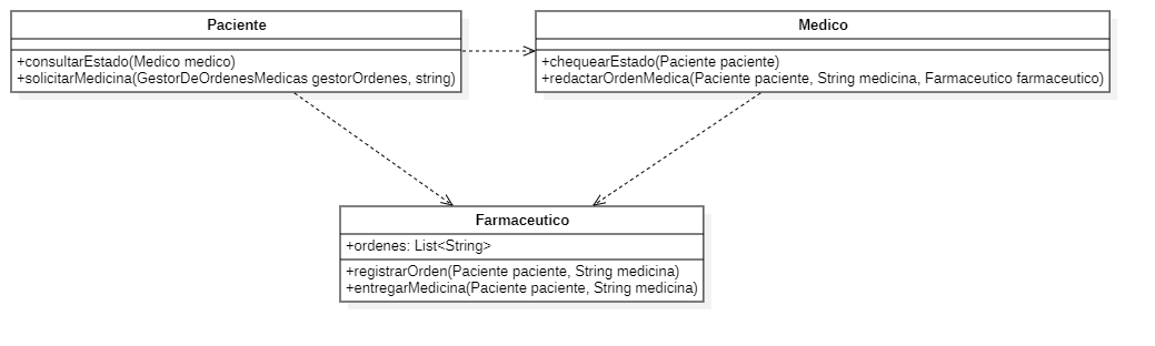 Diagrama de clases - Orden Médica - Opción B