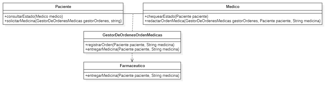 Diagrama de clases - Orden médica - Opción C