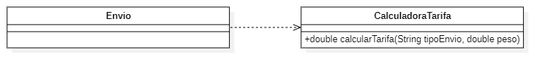 Diagrama de clases - Envío - Opción C