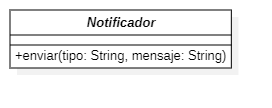 Actividad de aprendizaje - Diagrama de clases - Notificador