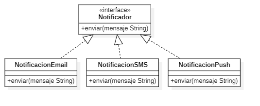Actividad de aprendizaje - Diagrama de clases - Notificador